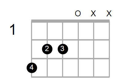 Cmaj7/G Chord